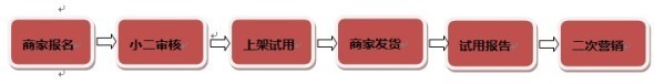淘寶試用中心免費試用活動模式2
